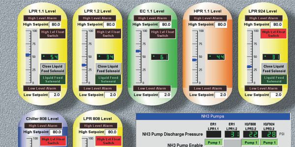 Vessel monitoring and control HMI screen